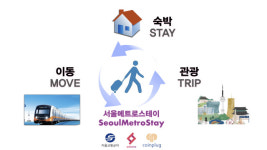 서울교통공사, 스마트관광 플랫폼 서울메트로스테이 추진한다