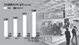 [서경스타즈IR]코오롱플라스틱, 설비 증설·고부가化로 최대실적 조준