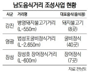 전남 영광·장성·강진에 남도음식 특화거리