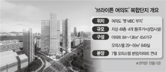 막오른 여의도 MBC부지 분양...오피스텔 우선 공급