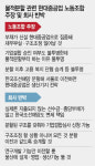勞 울산 중심 기득권 지키기···現重 장기생존 위해선 불가피