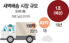 [단독]홈쇼핑 일제 출사표···불붙는 새벽배송戰