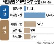 [시그널] 1호 여성전문 병원 존속이냐, 개발사업이냐··· 제일병원 운명 12일께 갈린다