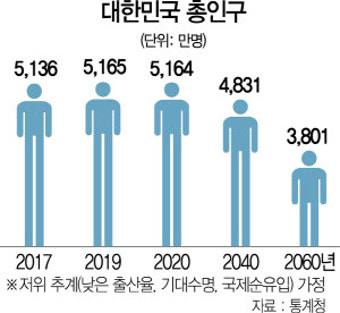 인구감소, ‘재앙’ 아닌 ‘희망의 메시지’로 볼 수는 없는 걸까