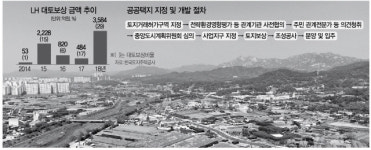 계약기간 단축 ... 대토 보상 띄운다