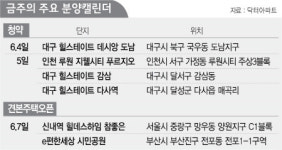 루원 지웰시티 푸르지오 등 이번주 8,392가구 공급