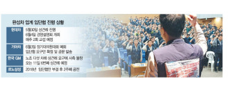 대책 없는 파업에 르노삼성 존폐위기