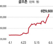 주52시간에 웃는 골프존 신고가
