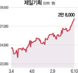 제일기획 2분기 최대실적 전망에 신고가