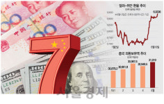 [美中 무역전쟁]中 달러당 7위안 붕괴 용인 움직임···美, 본격 제동거나
