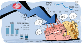 탈원전에 주가 뚝뚝 떨어지는데···자회사까지 우리사주 늘리라는 한전