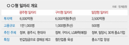 광주형...구미형...밀양형... "사업장이 지방교부금인가"