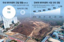 MS도 부산에 센터 건립하는데···亞 데이터 패권戰 한국만 뒤처질 판