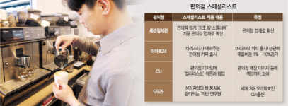 다있는 편의점, 스페셜리스트까지 있네