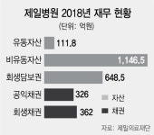 GS·파빌리온, 제일병원 본계약 하세월··· 메디파트너 품에 안기나