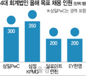 리현경영경제연구소 | 깐깐해진 감사에 '회계사 쟁탈전' 후끈