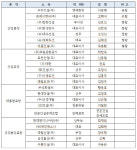 덕흥건설중기주 | 2019 건설의 날 기념식···이광래 우미건설 명예회장 '금탑산업훈장'