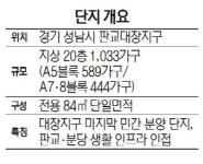 [분양단지 들여다보기] 판교 제일풍경채 대장지구 마지막 민간분양..생활인프라 탄탄