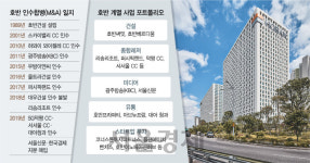 [S-Story] 레저·미디어 넘어 농산물 유통까지···김상열의 M&A는 진행형