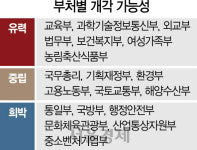 공정위원장에 김병배·신동권 부상