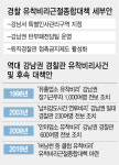 강남 경찰 하반기에 최대 70% 물갈이