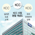 KCC, 계열 분리 수순 밟나