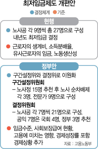 보이콧이 일상 된 최저임금위...'결정구조 이원화' 급하다