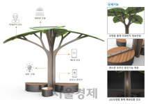 [공공기관 INSIDE]중부발전, 태양광 나무 통해 와이파이 서비스