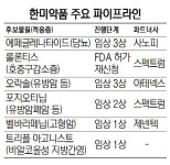 한미약품, 당뇨·항암 신약 임상 3상...29개 파이프라인 가동