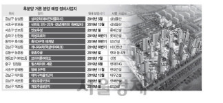 상한제 전에...후분양 앞당기는 과천주공1