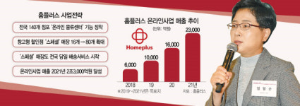 반격 나선 홈플러스···온라인에 힘준다