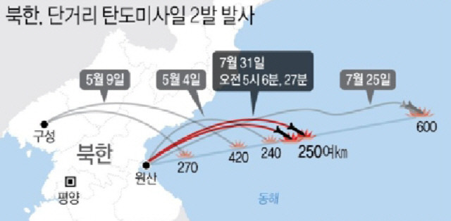 한반도 안보에 대한 우려 증폭…북한, 미 대선 직전 동해상 탄도미사일 발사