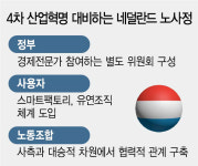 [창간기획]노사 전환배치 대타협...로테르담항만 자동화로 생산성 50%↑