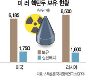 美·러 모두 INF 탈퇴 예고···군비경쟁 新냉전 회귀하나