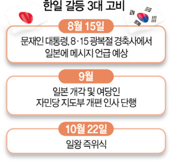 '克日'일까 '화해'일까...文대통령 광복절 메시지 주목
