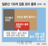 규제 심한 화학분야 정조준···대못 안뽑으면 국산화 그림의 떡