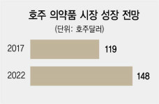 유한양행, 濠에 법인...글로벌 임상·파이프라인 확충