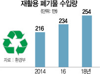 일본산 폐플라스틱·폐타이어 검사 강화