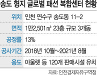 ‘패션그룹 형지’ 본사, 송도 이전 물거품 되나