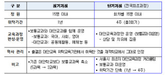 구로구·교육청 협업 첫 대안학교 개교