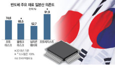 한국견제? 日, 美 반도체 소재사업 M&A 나서