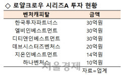[시그널] 썸에이지 자회사 로얄크로우 역대급 시리즈A 투자 유치