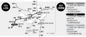 B노선 예타 통과···GTX, 수도권 집값 뒤흔드나