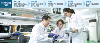 글로벌신약 자신감...SK바이오팜 연내 IPO
