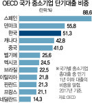 [리빌딩 파이낸스 2019]제조강국 실핏줄 역할 독일銀 배우자...신발끈 조이는 은행