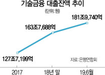 [리빌딩 파이낸스 2019]제조강국 실핏줄 역할 독일銀 배우자...신발끈 조이는 은행