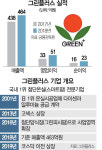 [머니+] 70억 공모에 4,900억 몰렸다 ... 스마트팜 제조업체 그린플러스 IPO 성공기