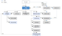[시그널] 승계 열쇠쥔 에이치솔루션...한화그룹 내 존재감 주목
