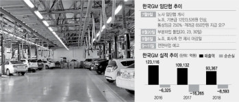 추석 코앞 파업..한국GM車 정비 날벼락