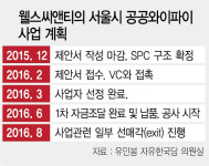 서울지하철 와이파이 사업, 허무맹랑 9개월 계획 의문